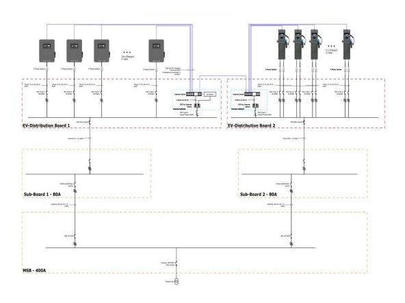 EV Charging Feasibility Study